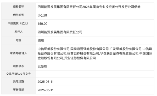 股票配资知识联系方式 四川能源发展集团150亿元小公募债项目获深交所受理